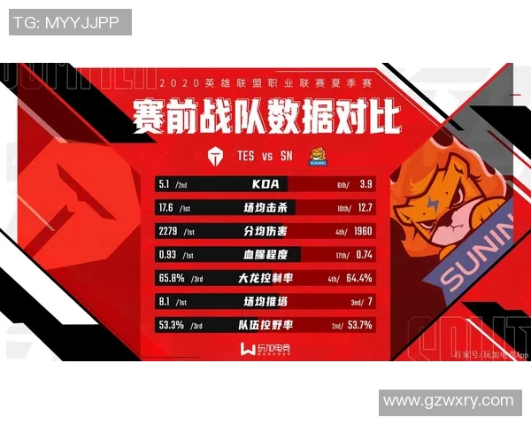 探讨英雄联盟中TES战队的实力与发展潜力分析实时数据