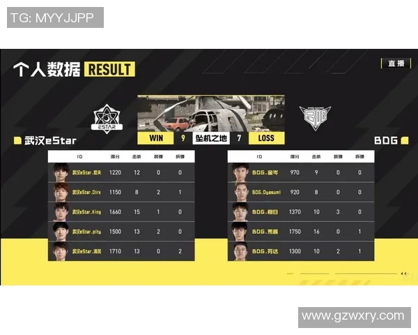 电竞数据电竞比分国际邀请赛V5战队以62分稳居积分榜首位