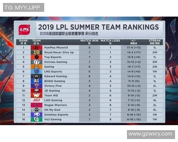 esports最新数据S15LOL赛事中RNG战队排名第七CSGO个人能力排行榜分析